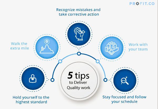 Delivering Quality Work and Ensuring Client Satisfaction