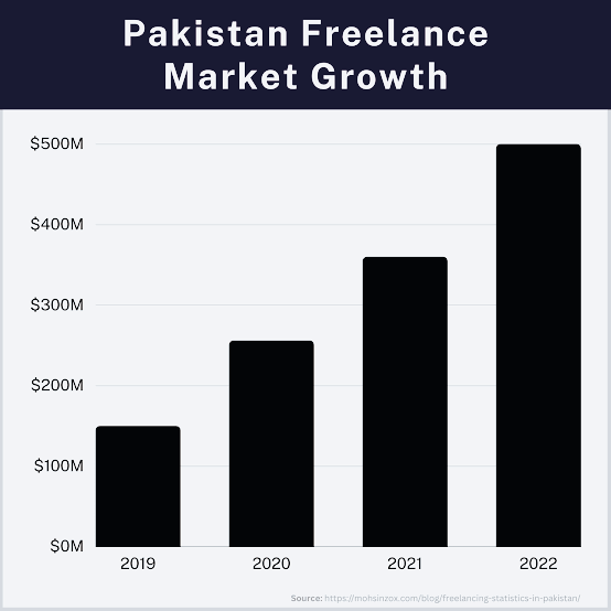 Case Studies of Successful Freelancers in Pakistan