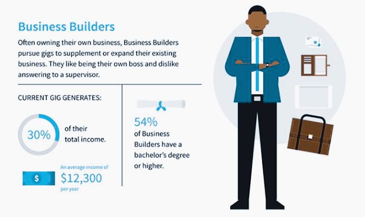 After becoming successful business man, you can give opportunities to others as well