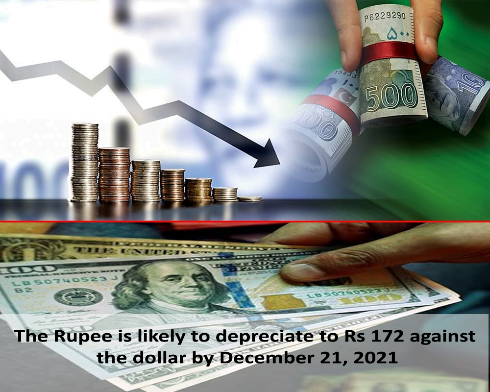 The rupee is likely to depreciate to Rs 172 against the dollar by December 21, 2021.